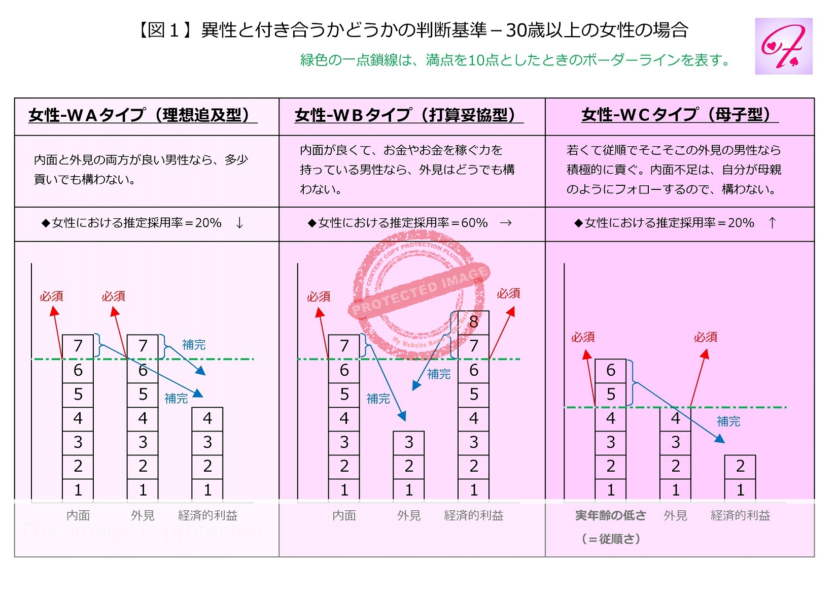 大人 の 付き合い 条件